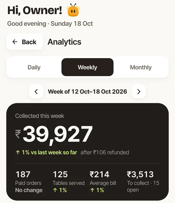 Delobee owner analytics showing the week’s collected sales and paid orders — sample data